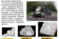 【威龙 7523】新品：1/72 美国M103A2重型坦克
